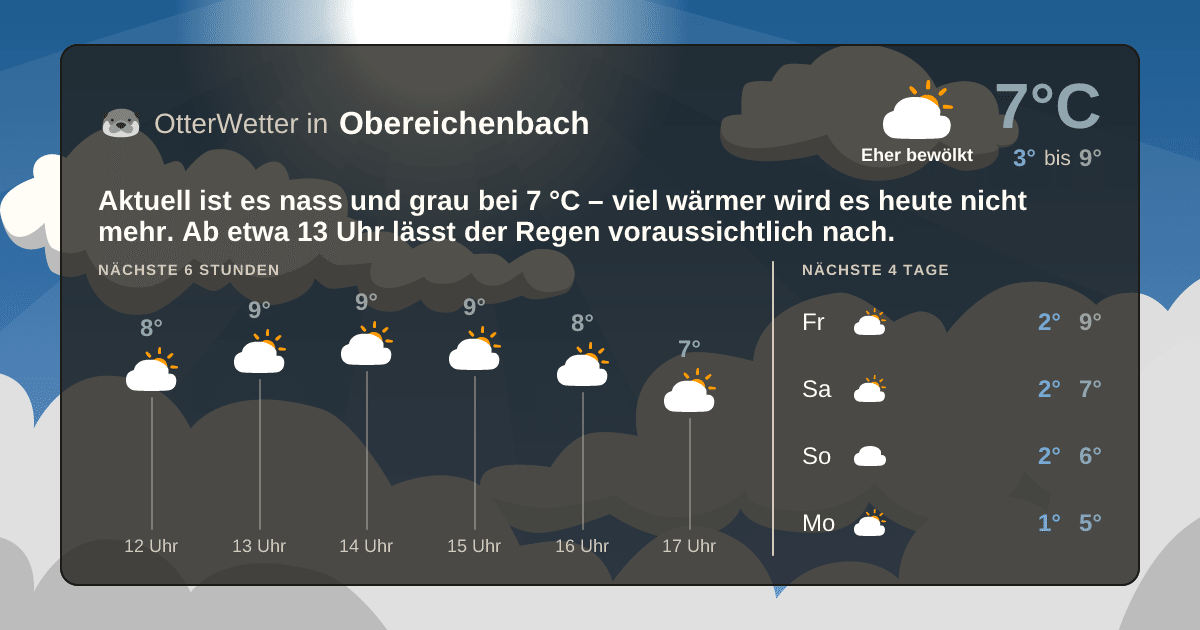 OtterWetter-Widget Obereichenbach