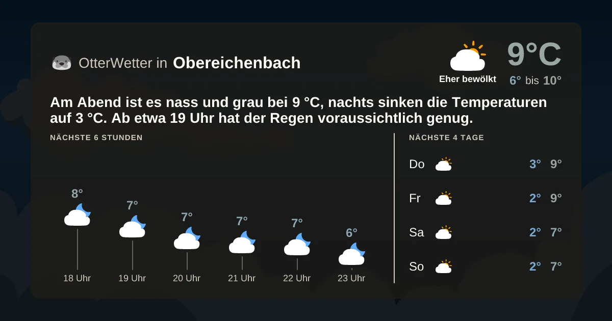 Widget-Vorschau für Obereichenbach Wetter-Widget-Vorschau mit Vorhersagedaten für Obereichenbach