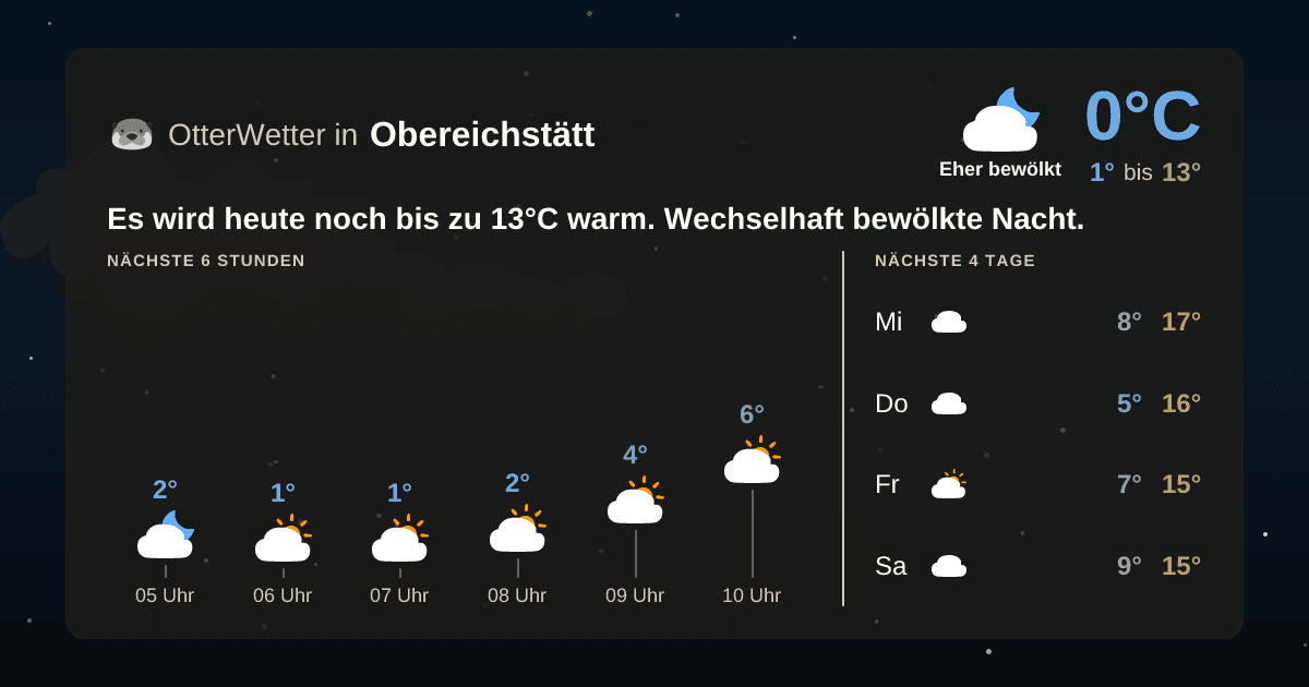 Wetter-Widget-Vorschau mit Vorhersagedaten für Obereichstätt