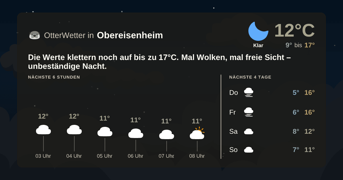 Widget-Vorschau für Obereisenheim Wetter-Widget-Vorschau mit Vorhersagedaten für Obereisenheim