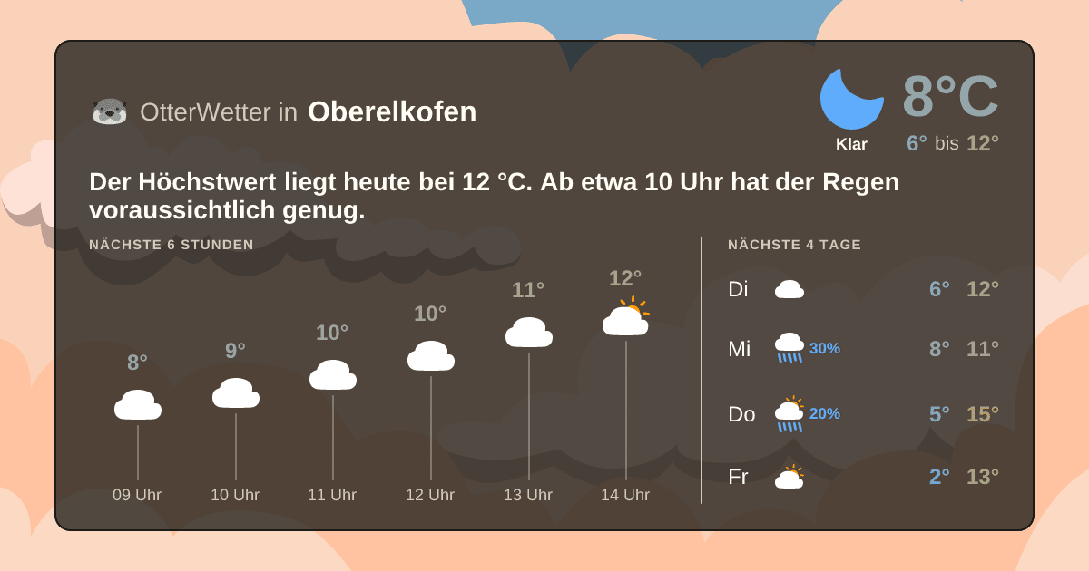Widget-Vorschau für Oberelkofen Wetter-Widget-Vorschau mit Vorhersagedaten für Oberelkofen