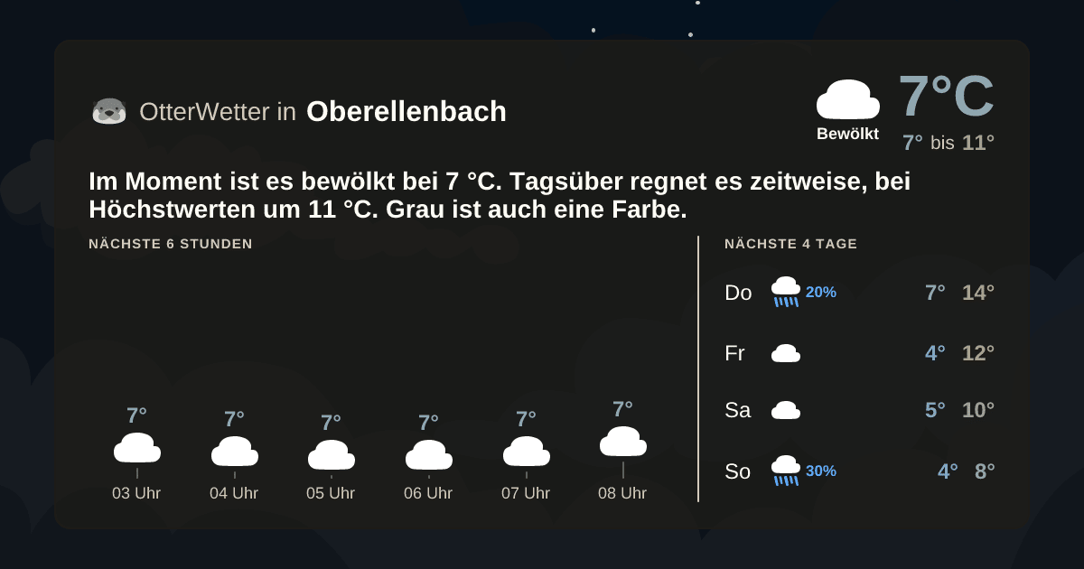 OtterWetter-Widget Oberellenbach