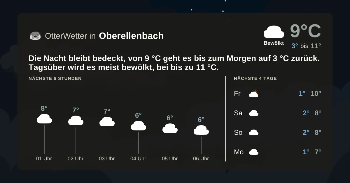 Wetter-Widget-Vorschau mit Vorhersagedaten für Oberellenbach