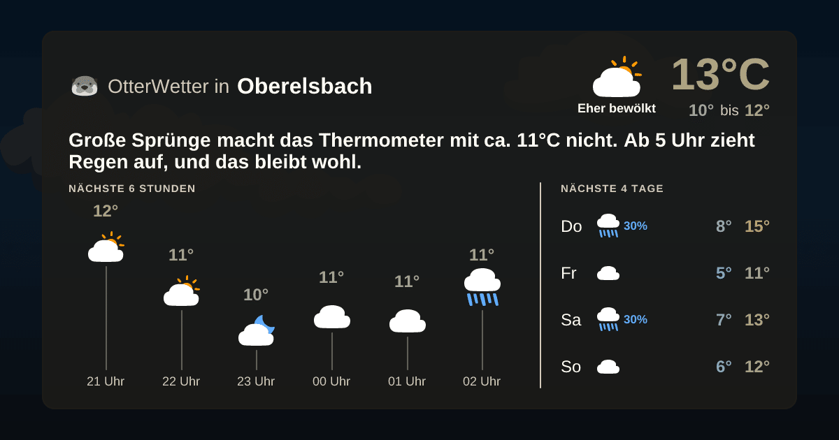 OtterWetter-Widget Oberelsbach