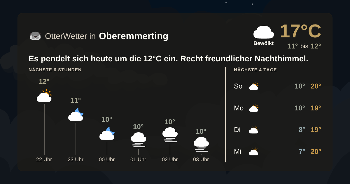 OtterWetter-Widget Oberemmerting
