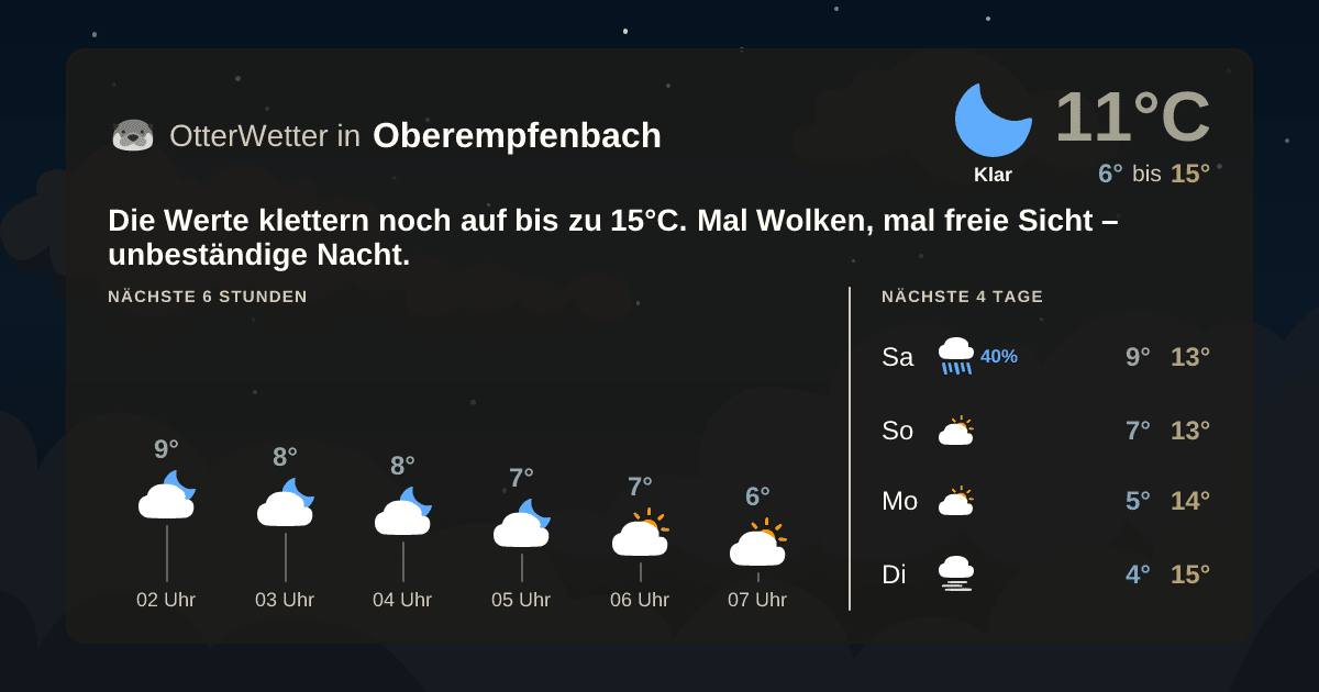 OtterWetter-Widget Oberempfenbach