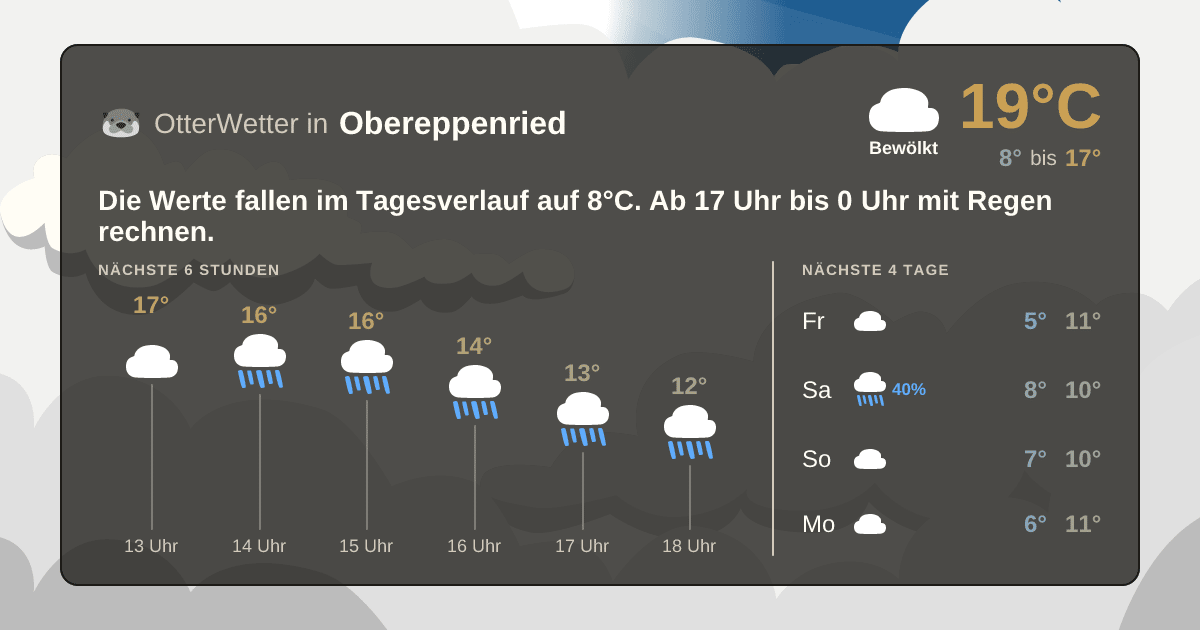 Widget-Vorschau für Obereppenried Wetter-Widget-Vorschau mit Vorhersagedaten für Obereppenried