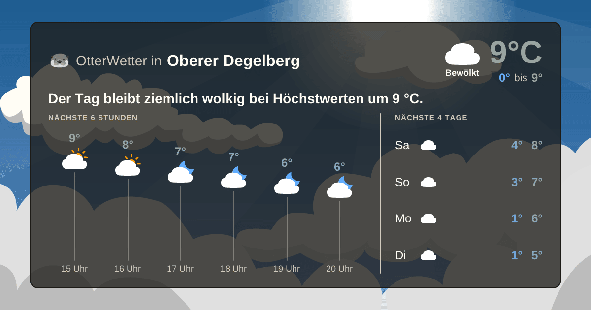 OtterWetter-Widget Oberer Degelberg