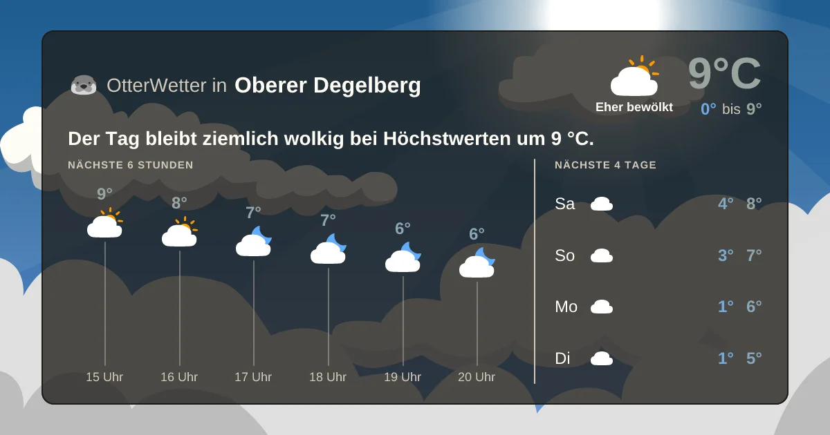 Widget-Vorschau für Oberer Degelberg Wetter-Widget-Vorschau mit Vorhersagedaten für Oberer Degelberg