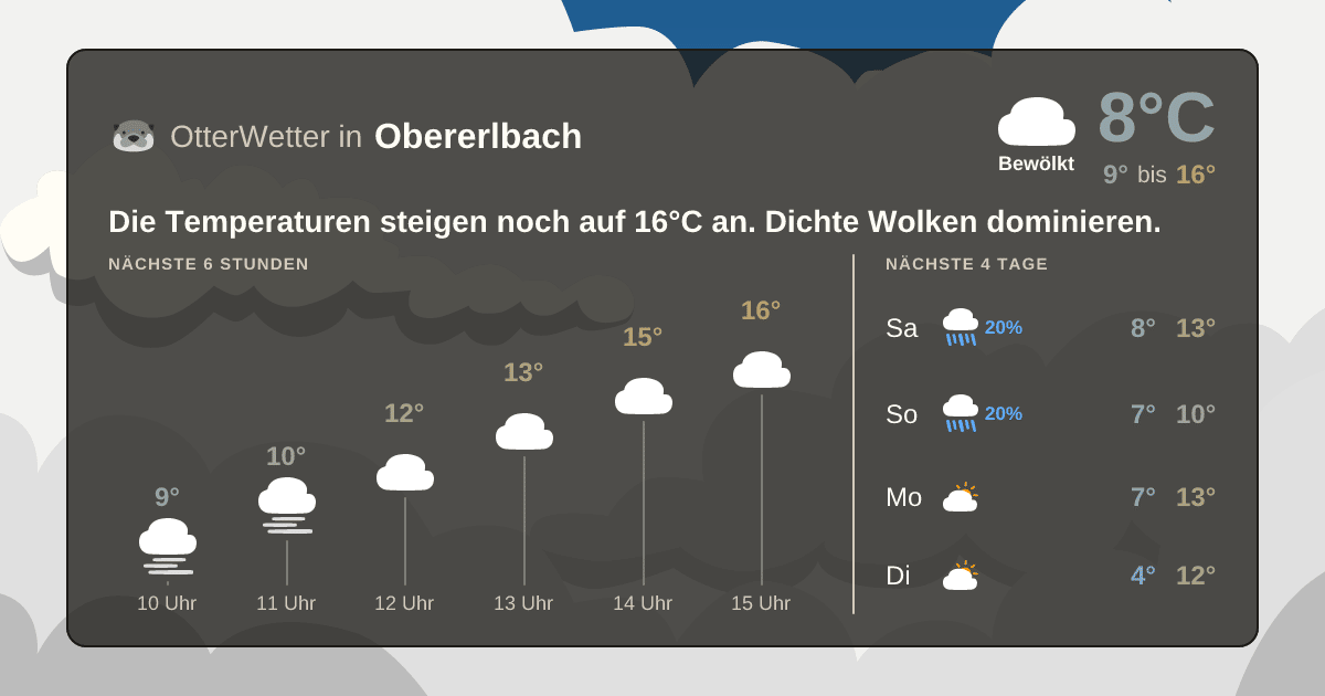 Widget-Vorschau für Obererlbach Wetter-Widget-Vorschau mit Vorhersagedaten für Obererlbach