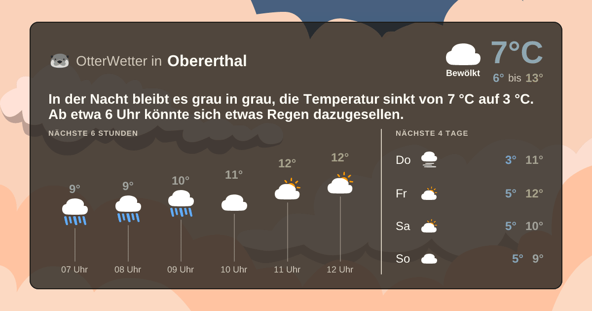 OtterWetter-Widget Obererthal