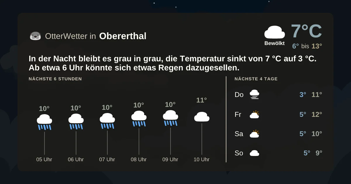 Widget-Vorschau für Obererthal Wetter-Widget-Vorschau mit Vorhersagedaten für Obererthal