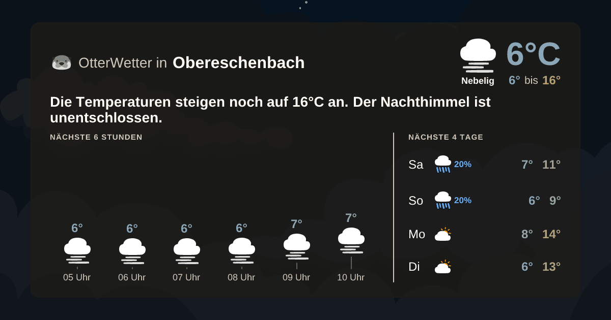 Wetter-Widget-Vorschau mit Vorhersagedaten für Obereschenbach