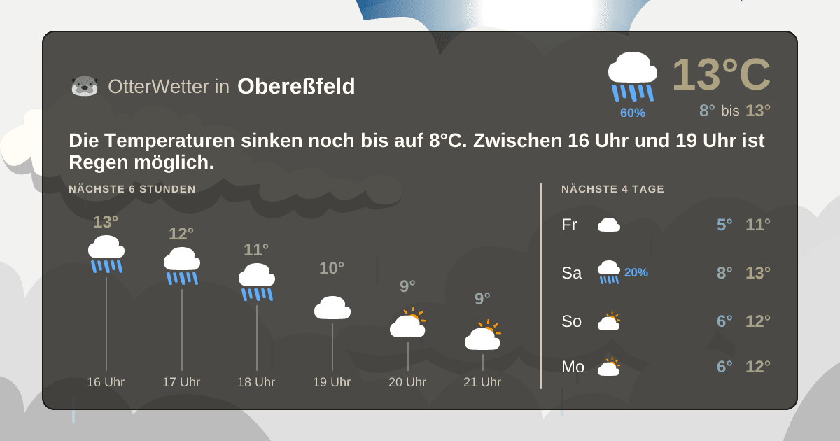 Widget-Vorschau für Obereßfeld Wetter-Widget-Vorschau mit Vorhersagedaten für Obereßfeld