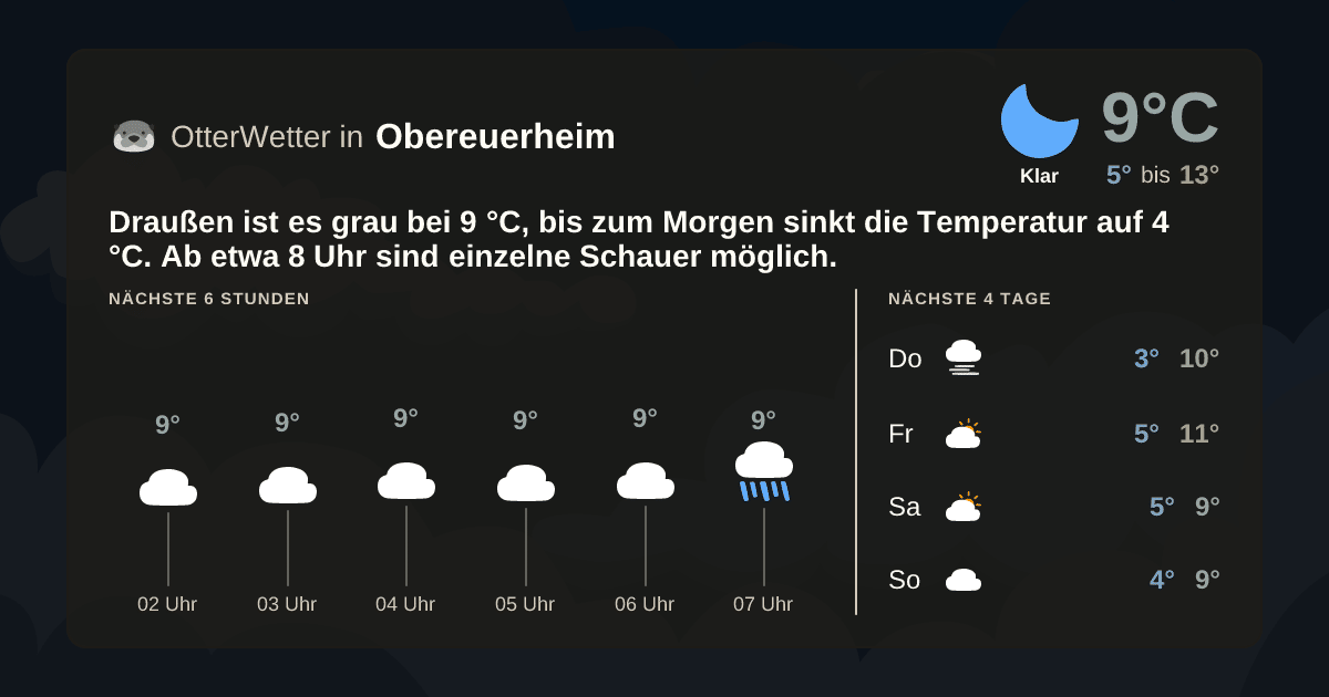 OtterWetter-Widget Obereuerheim