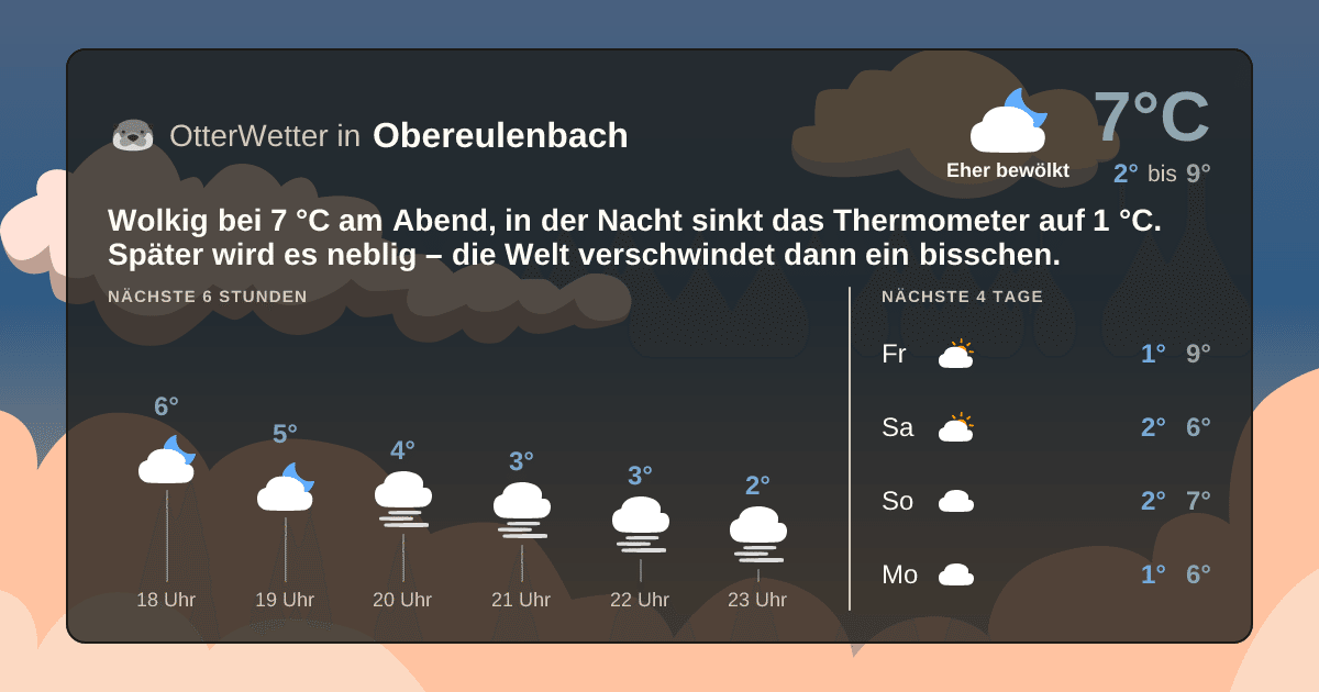 OtterWetter-Widget Obereulenbach