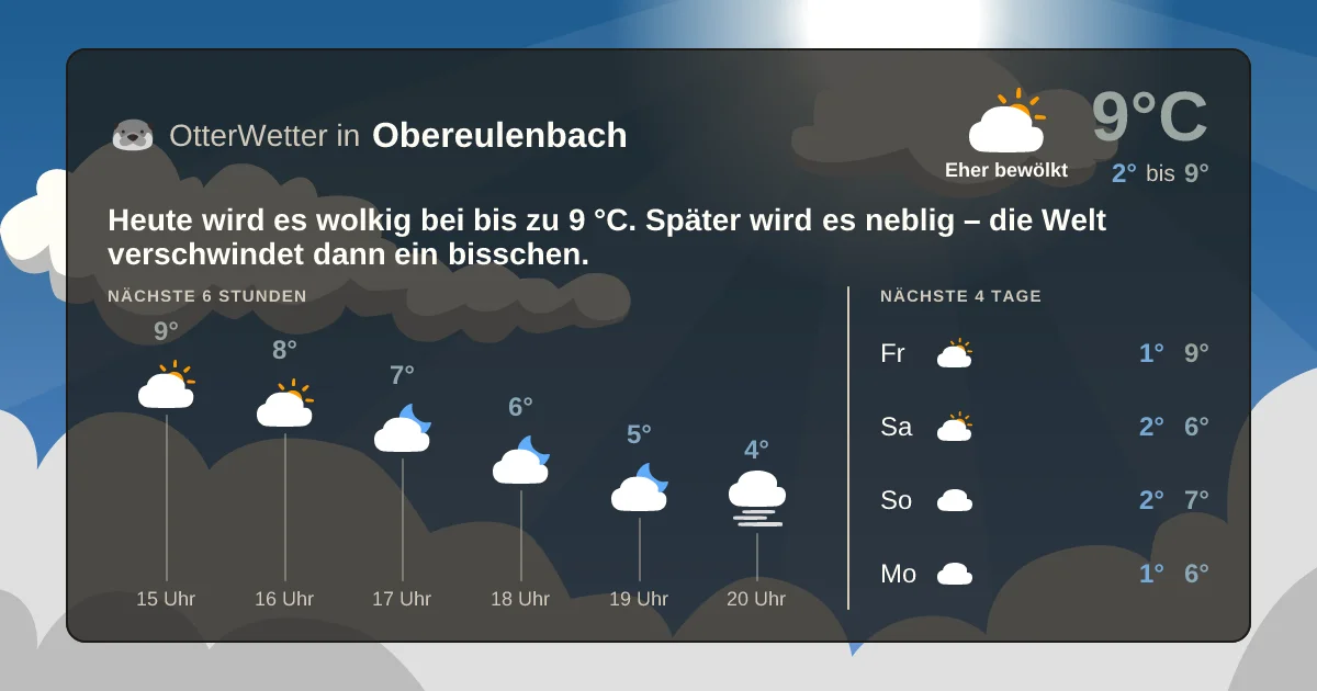 Wetter-Widget-Vorschau mit Vorhersagedaten für Obereulenbach