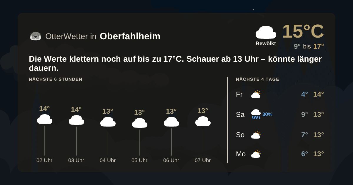 Widget-Vorschau für Oberfahlheim Wetter-Widget-Vorschau mit Vorhersagedaten für Oberfahlheim