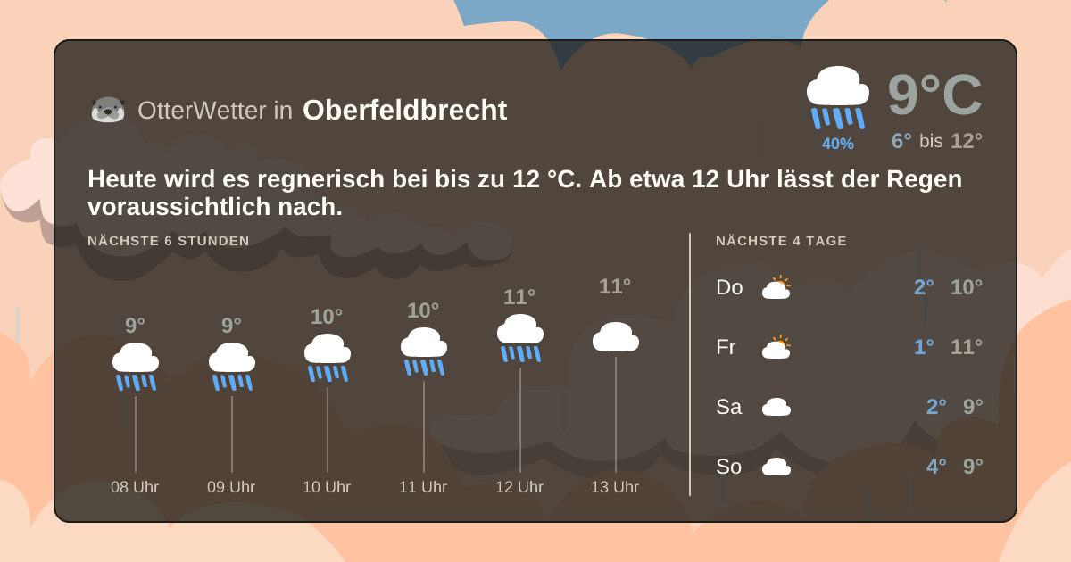 OtterWetter-Widget Oberfeldbrecht