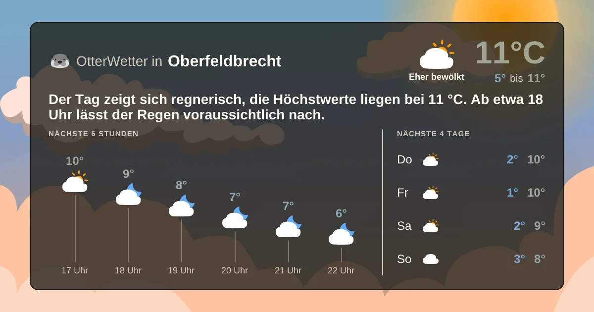 Wetter-Widget-Vorschau mit Vorhersagedaten für Oberfeldbrecht
