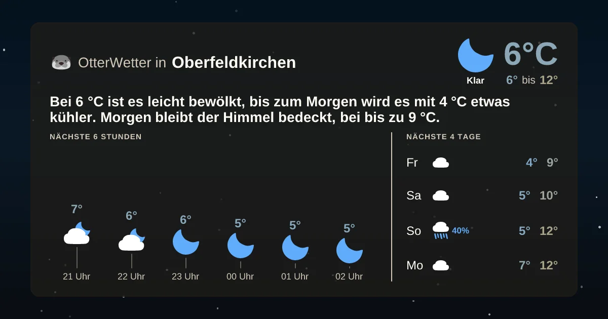 Wetter-Widget-Vorschau mit Vorhersagedaten für Oberfeldkirchen