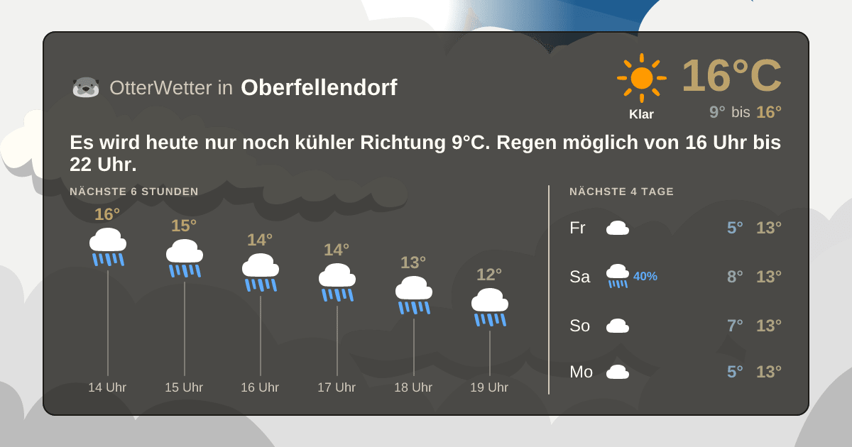 OtterWetter-Widget Oberfellendorf