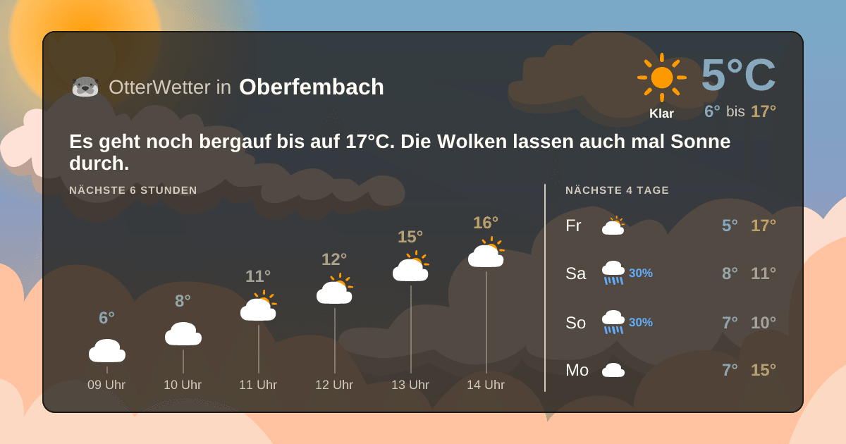 Widget-Vorschau für Oberfembach Wetter-Widget-Vorschau mit Vorhersagedaten für Oberfembach