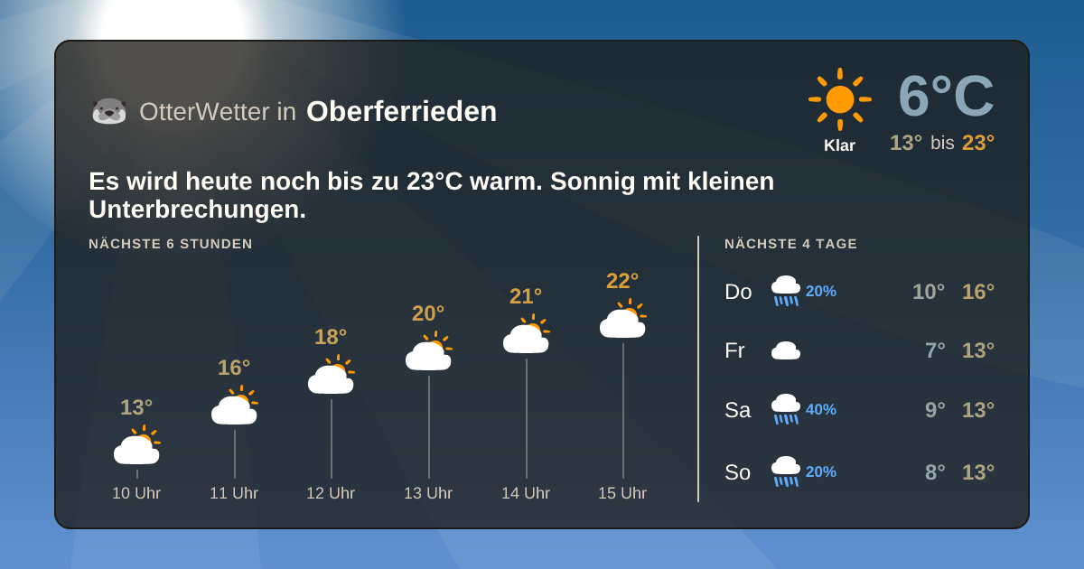 Widget-Vorschau für Oberferrieden Wetter-Widget-Vorschau mit Vorhersagedaten für Oberferrieden