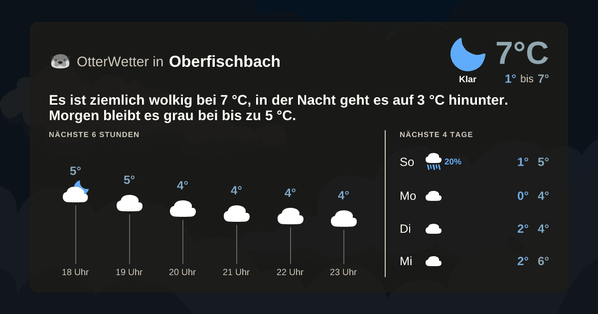 OtterWetter-Widget Oberfischbach