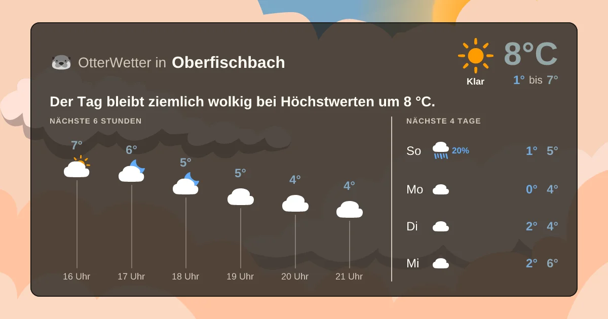 Widget-Vorschau für Oberfischbach Wetter-Widget-Vorschau mit Vorhersagedaten für Oberfischbach