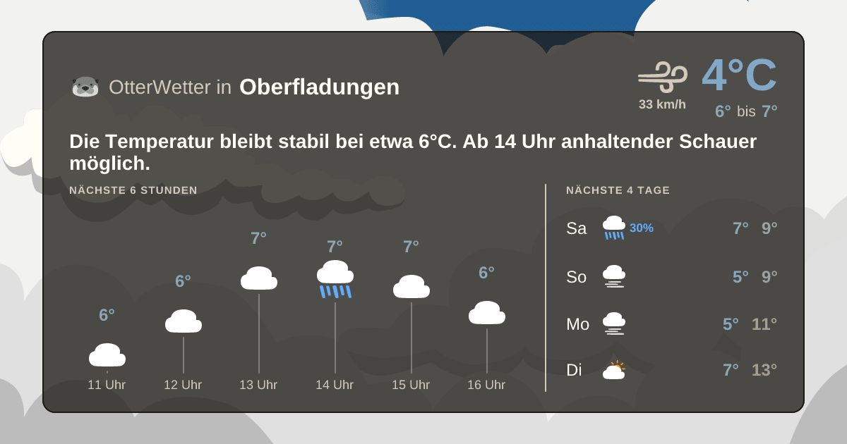 OtterWetter-Widget Oberfladungen