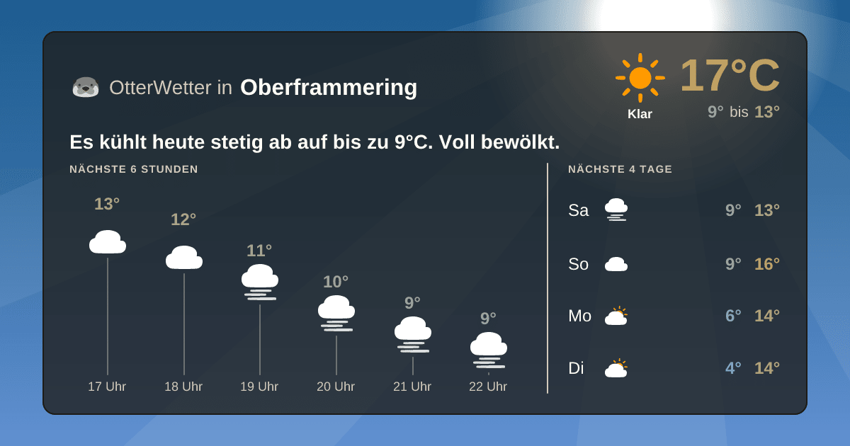 Wetter-Widget-Vorschau mit Vorhersagedaten für Oberframmering