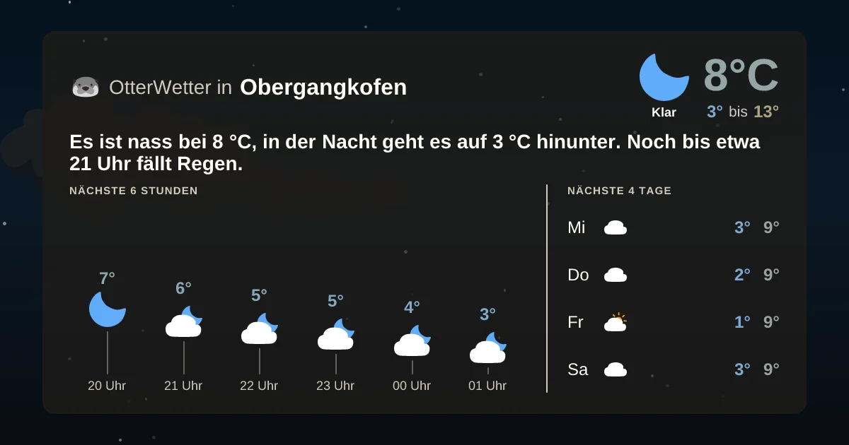 Widget-Vorschau für Obergangkofen Wetter-Widget-Vorschau mit Vorhersagedaten für Obergangkofen