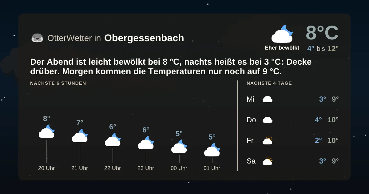 Widget-Vorschau für Obergessenbach Wetter-Widget-Vorschau mit Vorhersagedaten für Obergessenbach
