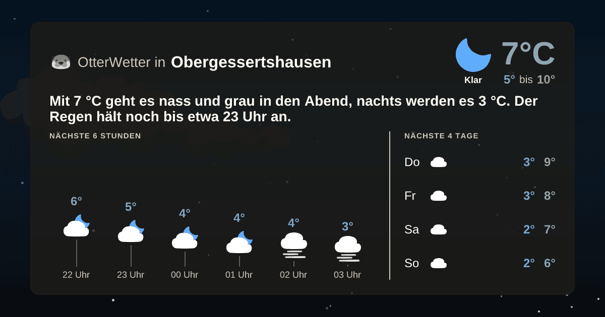OtterWetter-Widget Obergessertshausen