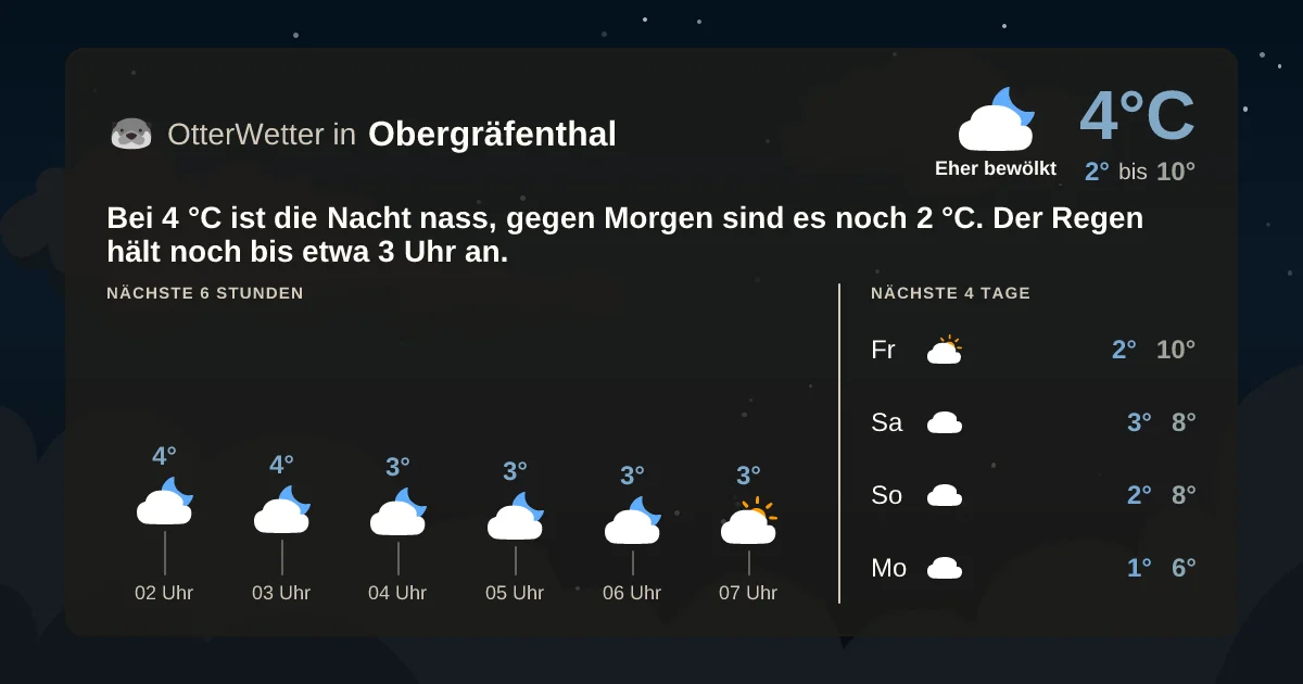 Widget-Vorschau für Obergräfenthal Wetter-Widget-Vorschau mit Vorhersagedaten für Obergräfenthal