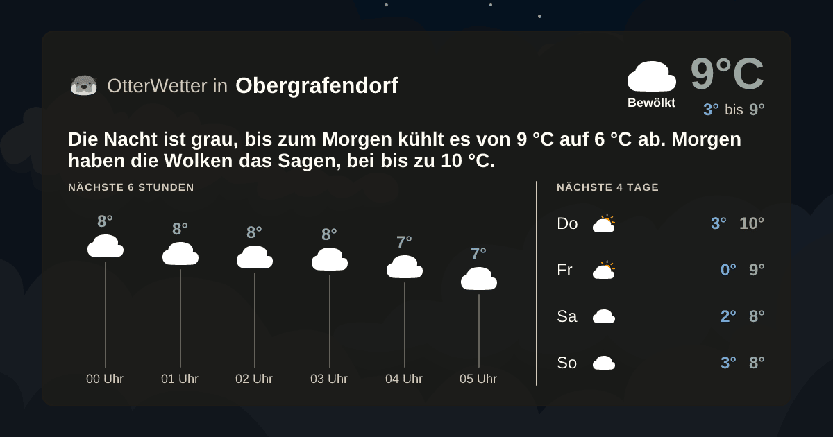OtterWetter-Widget Obergrafendorf