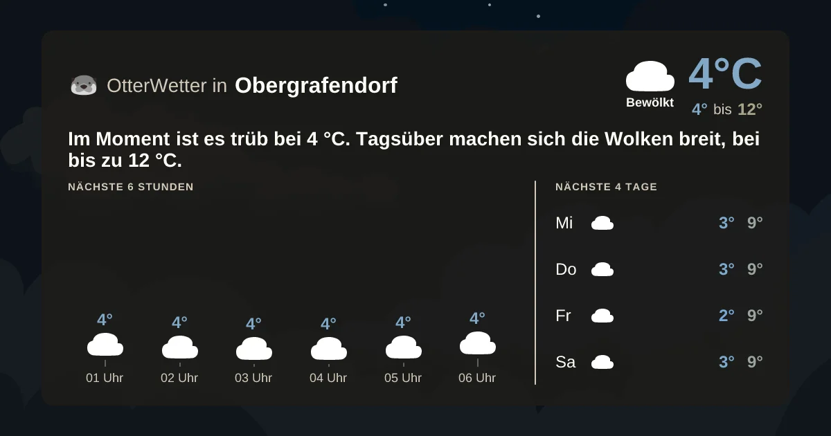 Wetter-Widget-Vorschau mit Vorhersagedaten für Obergrafendorf