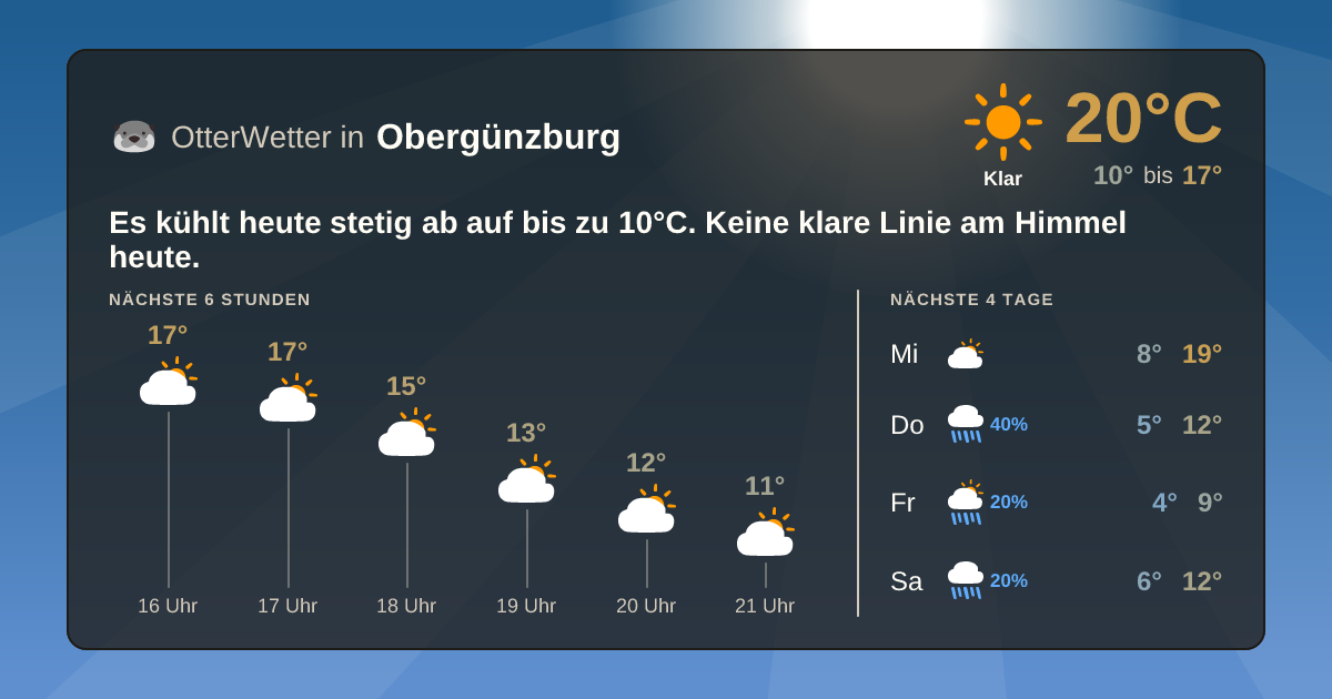 OtterWetter-Widget Obergünzburg