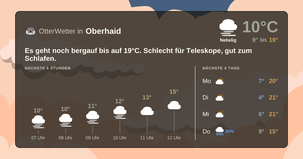 OtterWetter-Widget Oberhaid