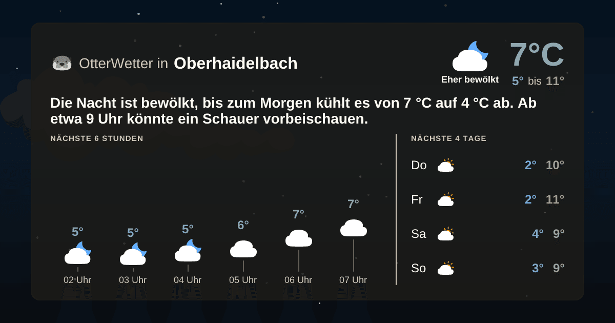 OtterWetter-Widget Oberhaidelbach