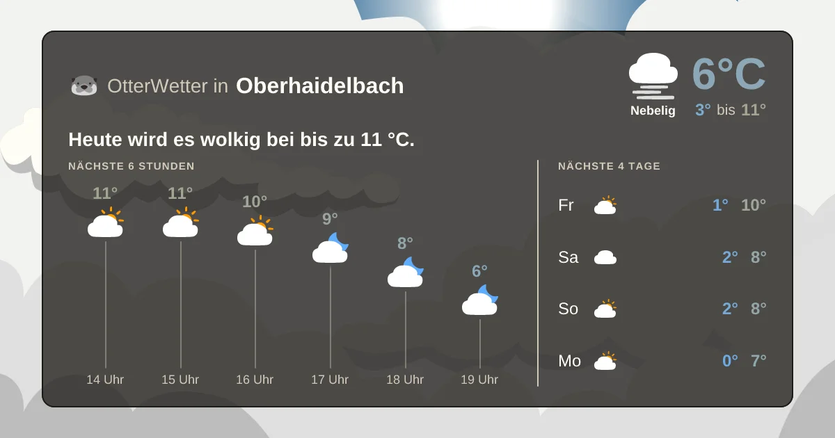 Widget-Vorschau für Oberhaidelbach Wetter-Widget-Vorschau mit Vorhersagedaten für Oberhaidelbach