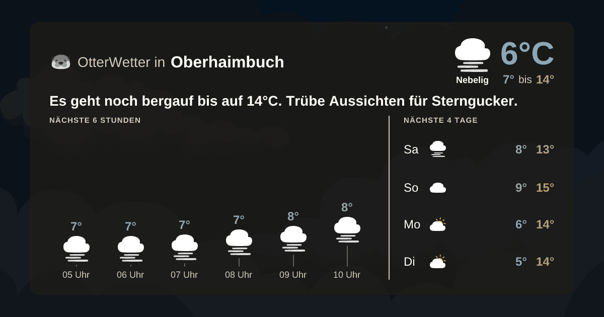 Wetter-Widget-Vorschau mit Vorhersagedaten für Oberhaimbuch