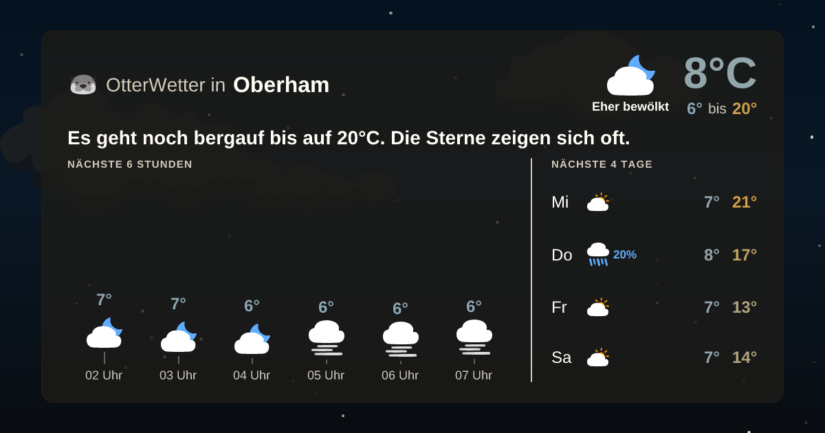 OtterWetter-Widget Oberham