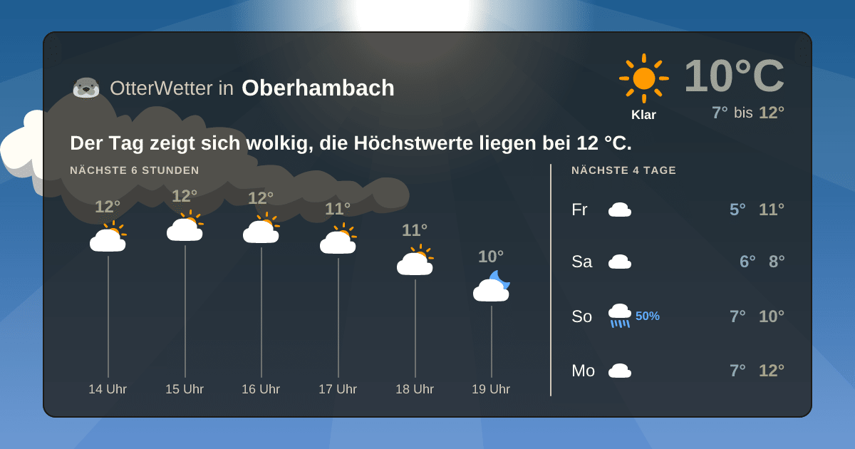OtterWetter-Widget Oberhambach