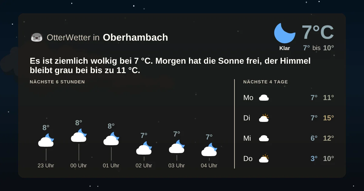 Widget-Vorschau für Oberhambach Wetter-Widget-Vorschau mit Vorhersagedaten für Oberhambach