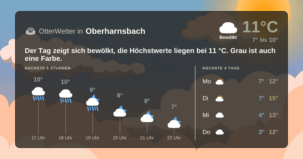 Widget-Vorschau für Oberharnsbach Wetter-Widget-Vorschau mit Vorhersagedaten für Oberharnsbach