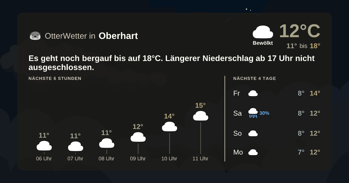 Widget-Vorschau für Oberhart Wetter-Widget-Vorschau mit Vorhersagedaten für Oberhart