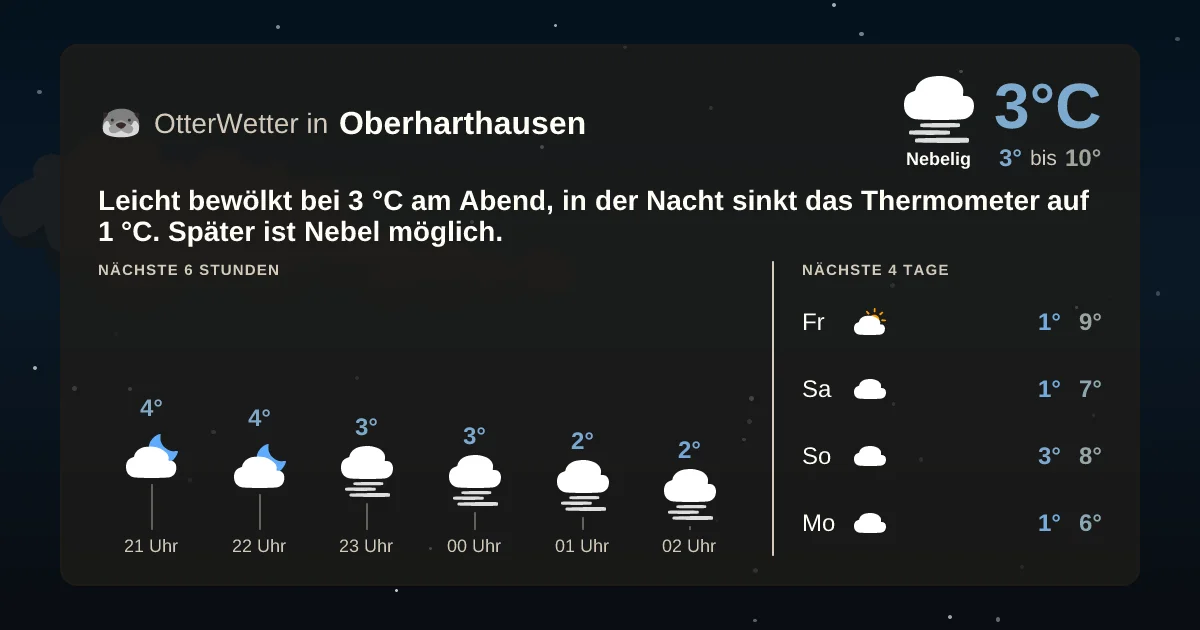 Widget-Vorschau für Oberharthausen Wetter-Widget-Vorschau mit Vorhersagedaten für Oberharthausen