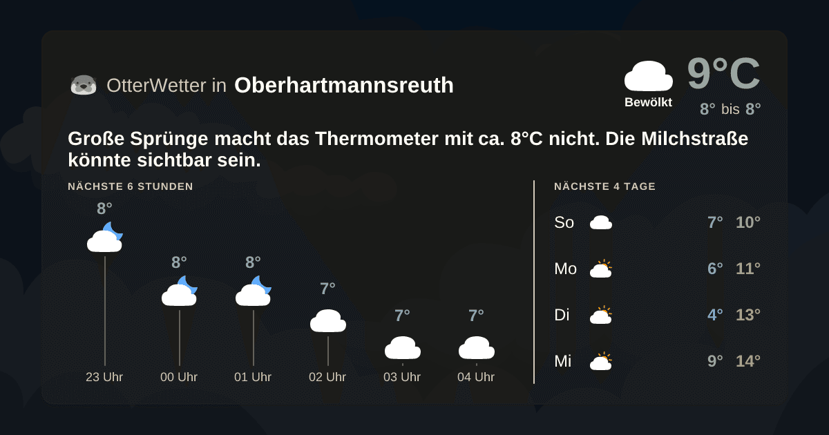 OtterWetter-Widget Oberhartmannsreuth